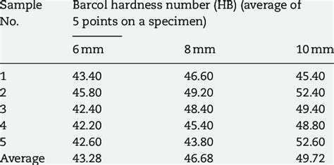 barcol hardness test for grp|grp tank hardness test.